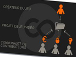 Digital Coproductions